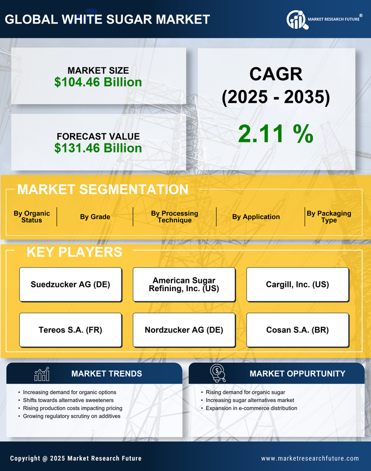 White Sugar Market Research Report — Global Forecast till 2035 Infographic