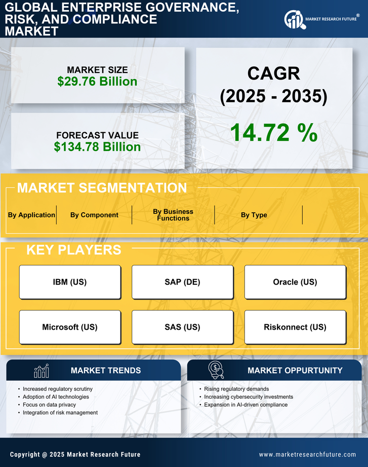 Enterprise Governance, Risk and Compliance Market Research Report- Forecast to 2035 Infographic