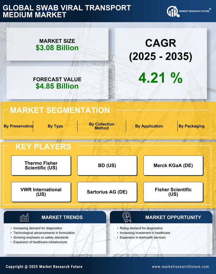 Swab Viral Transport Medium Market Research Report — Global Forecast till 2035 Infographic