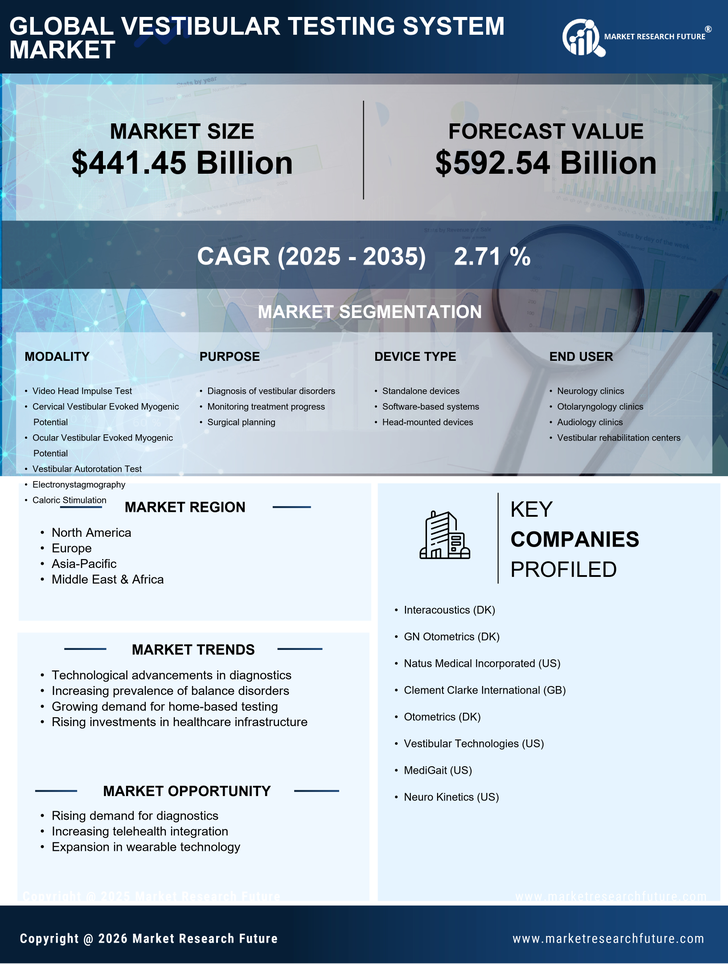 Vestibular Testing System Market Infographic