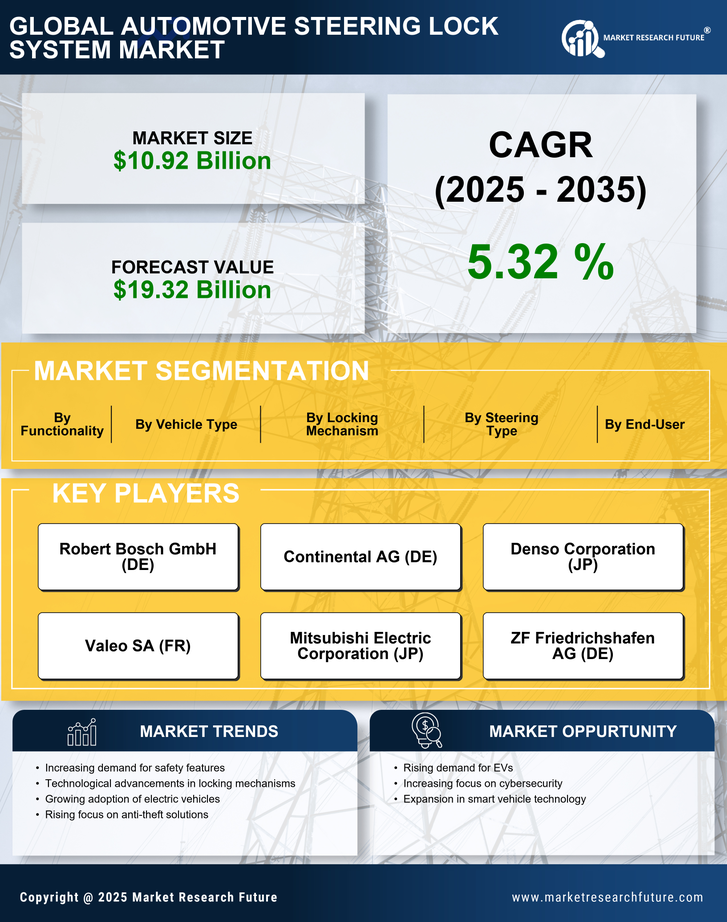 Automotive Steering Lock System Market Research Report—Forecast till 2035 Infographic