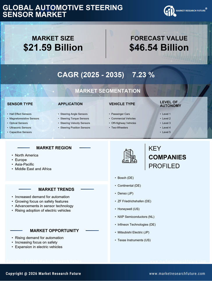 Automotive Steering Sensor Market Research Report—Forecast till 2035 Infographic