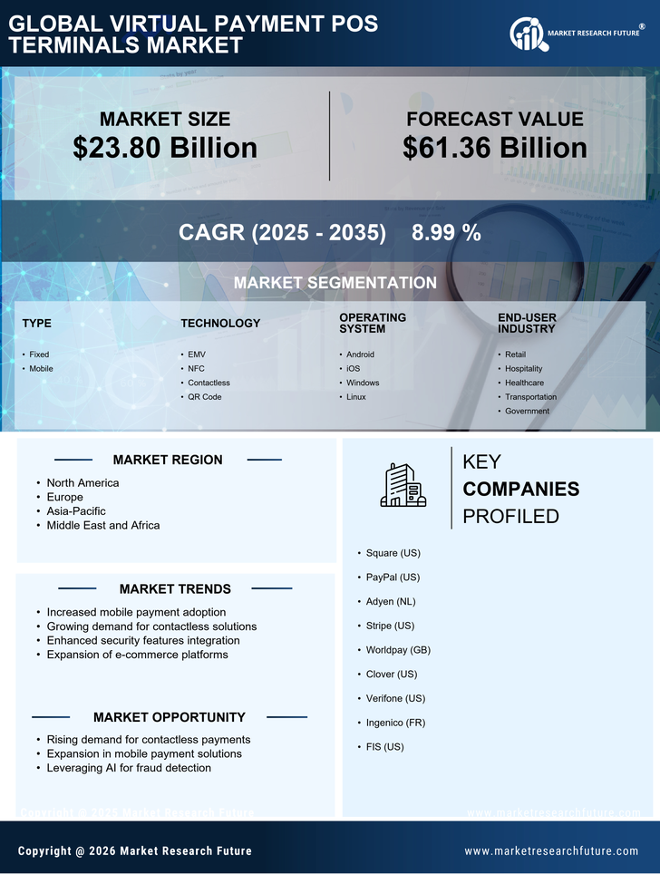 Virtual Payment POS Terminals Market Research Report — Global Forecast till 2035 Infographic
