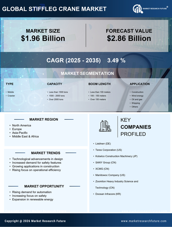 Stiffleg Crane Market Research Report — Global Forecast till 2035 Infographic