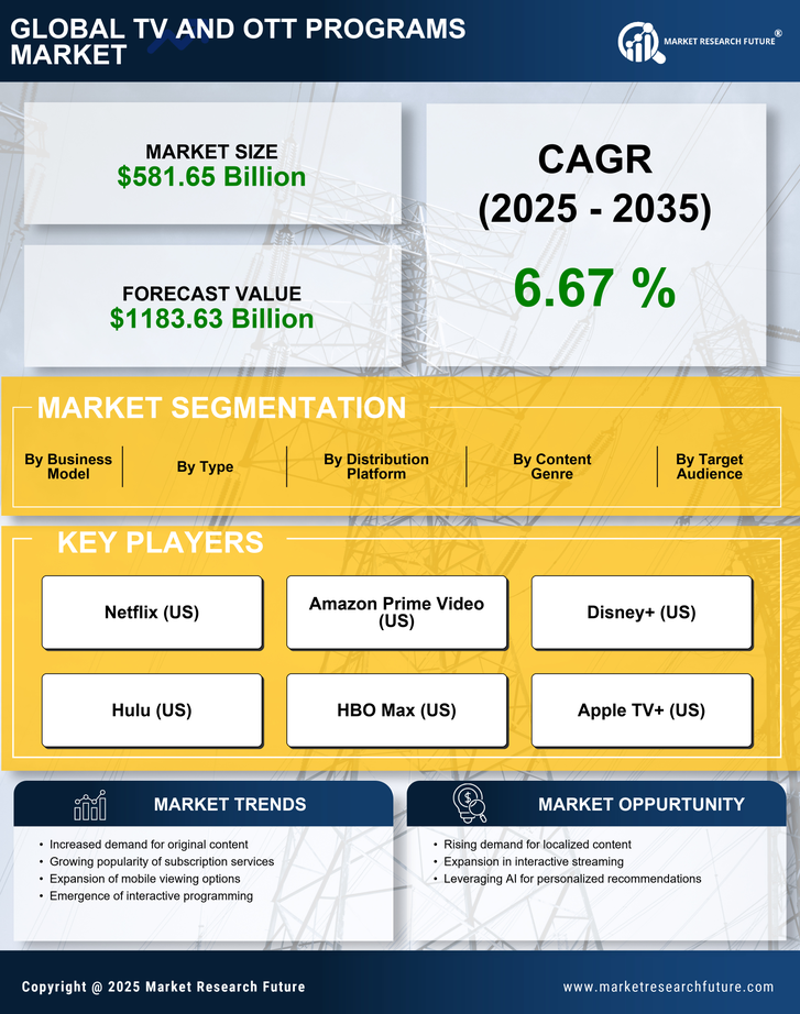 TV And OTT Programs Market Research Report — Global Forecast till 2035 Infographic