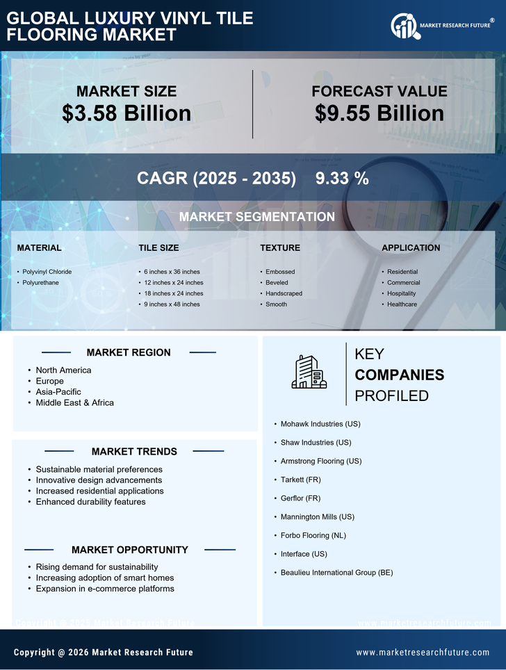 Luxury Vinyl Tile Flooring Market Research Report — Global Forecast till 2035 Infographic