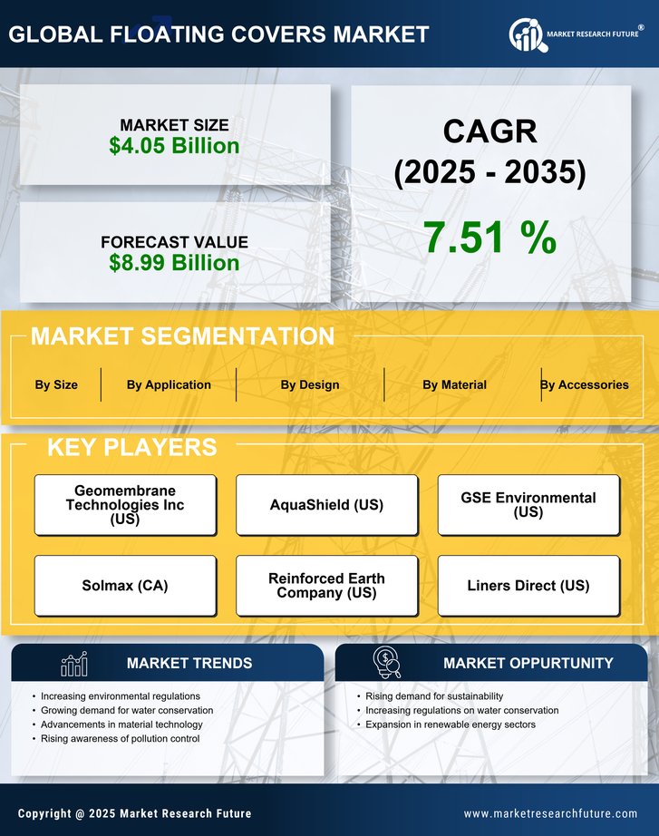 Floating Covers Market Research Report - Global Forecast till 2035 Infographic