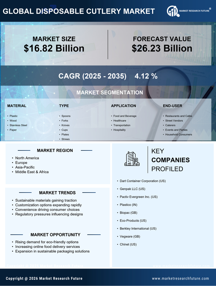 Disposable Cutlery Market Research Report — Global Forecast till 2035 Infographic