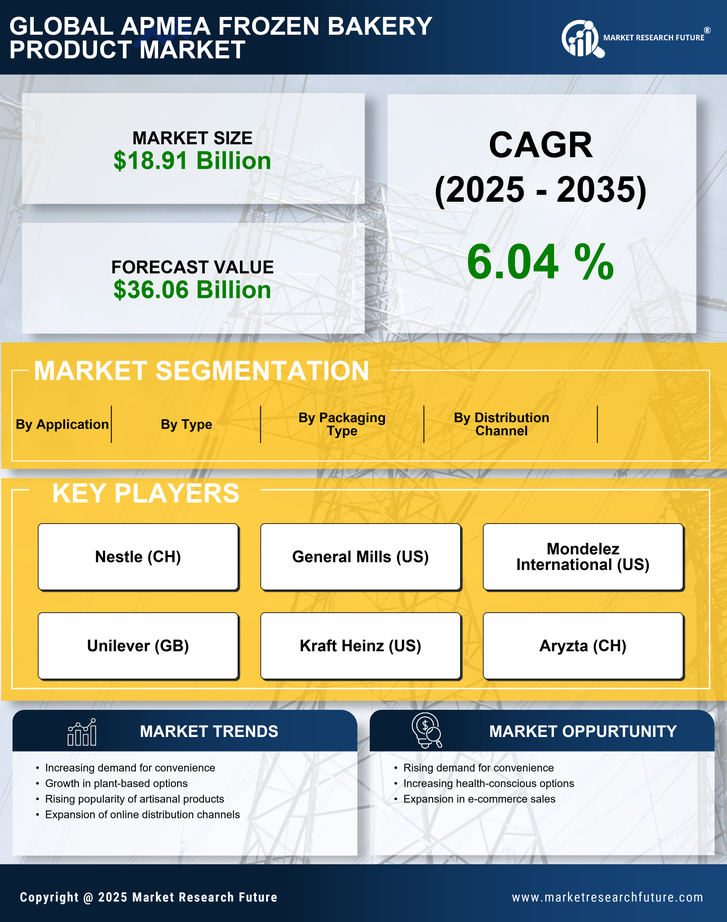 APMEA Frozen Bakery Product Market Research Report - Forecast Till 2035 Infographic