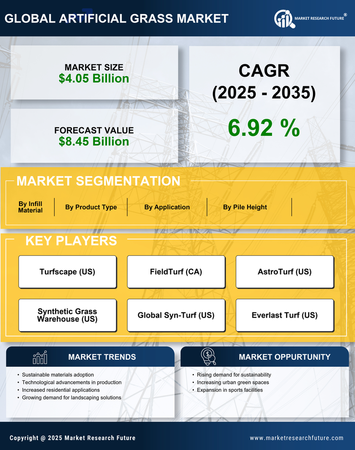 Artificial Grass Market Research Report - Forecast Till 2035 Infographic