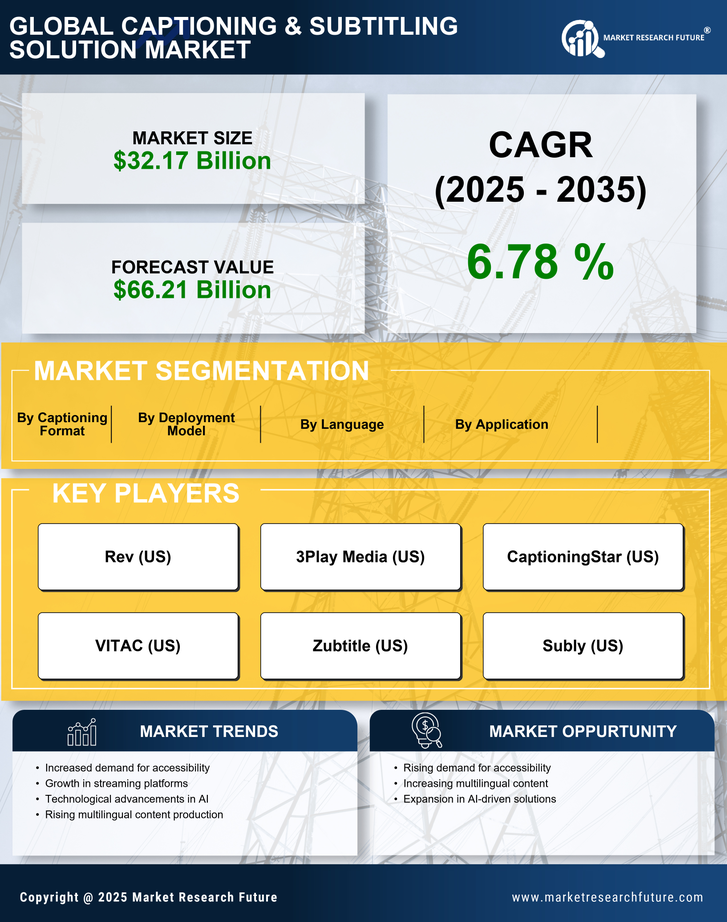 Captioning  Subtitling Solution Market Research Report Forecast Till 2035 Infographic