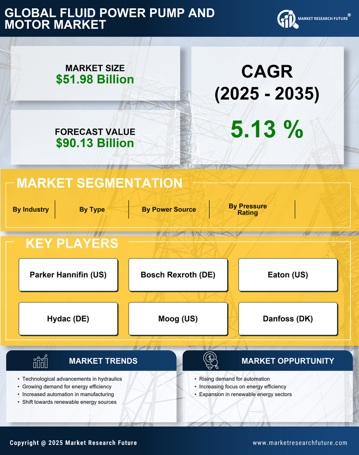Fluid Power Pump And Motor Market Research Report — Global Forecast till 2035 Infographic