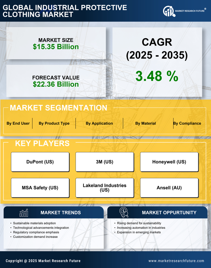 Industrial Protective Clothing Market Research Report — Global Forecast till 2035 Infographic