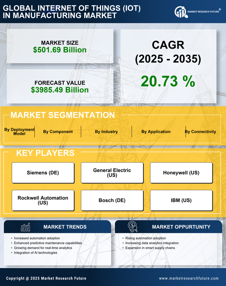 Internet of Things (IoT) in Manufacturing Market Research Report — Global Forecast till 2035 Infographic