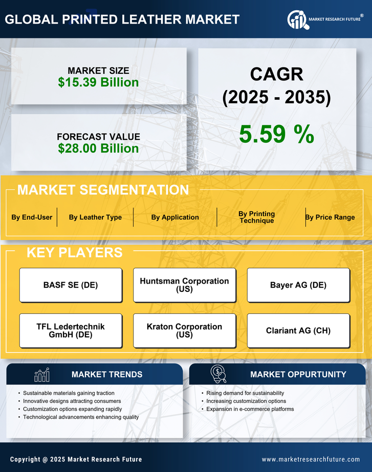 Printed Leather Market Research Report - Forcast Till 2035 Infographic