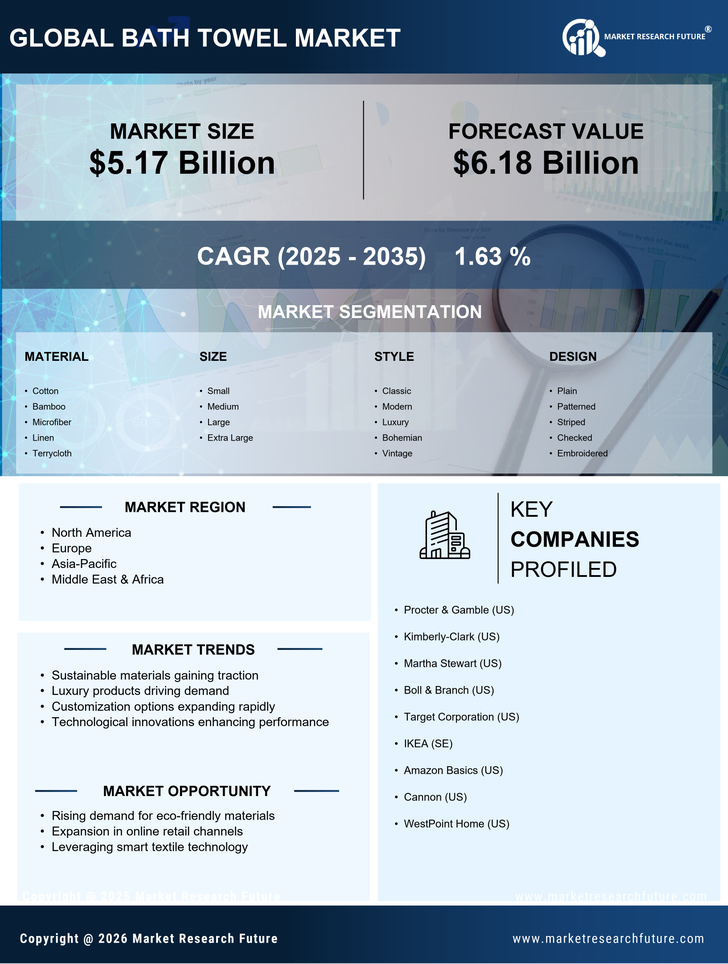 Bath Towel Market Research Report — Global Forecast Till 2035 Infographic