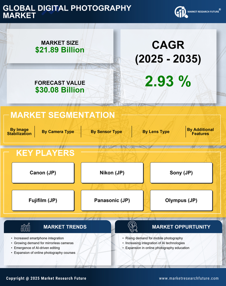 Digital Photography Market Research Report - Forecast Till 2035 Infographic
