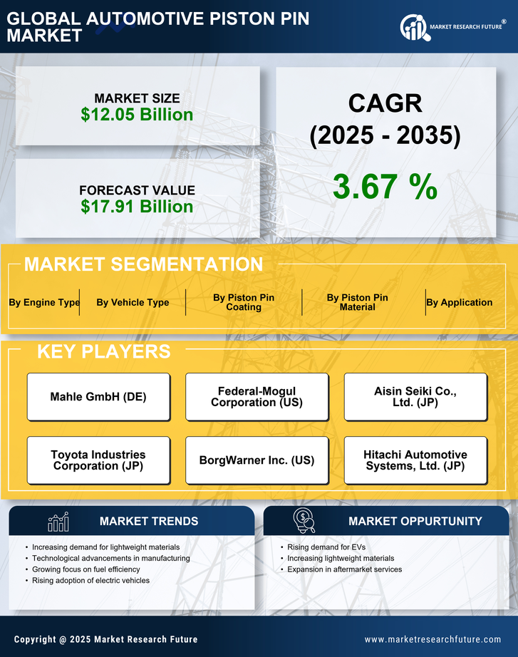 Automotive Piston Pin Market Research Report - Forecast till 2035 Infographic