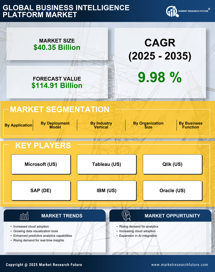 Business Intelligence Platform Market Research Report-Forecast Till 2035 Infographic