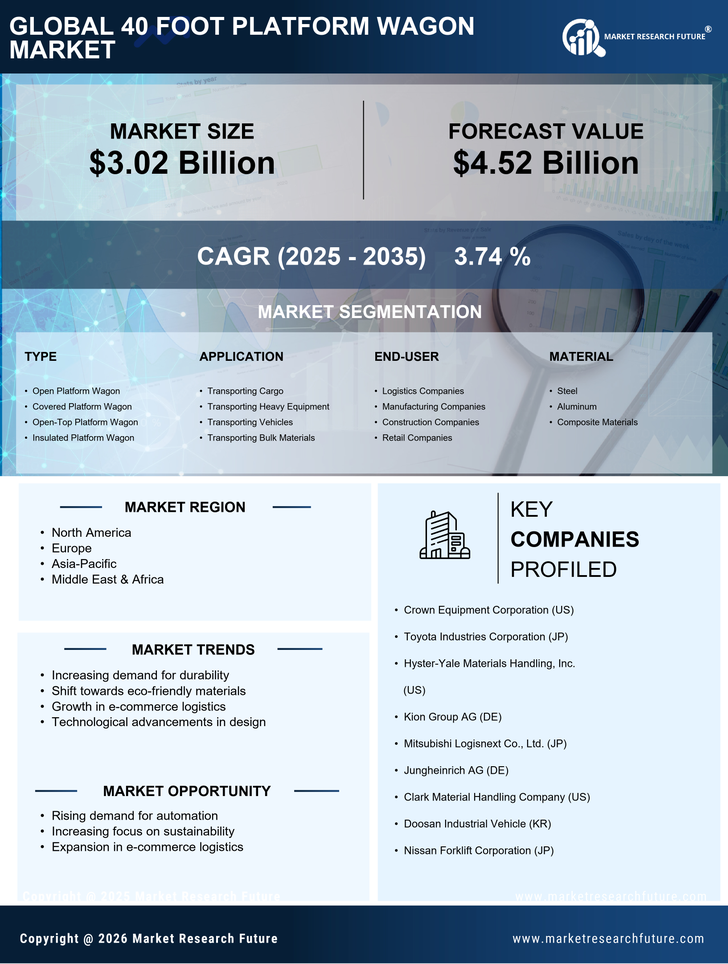 40 Foot Platform Wagon Market Research Report - Forecast Till 2035 Infographic