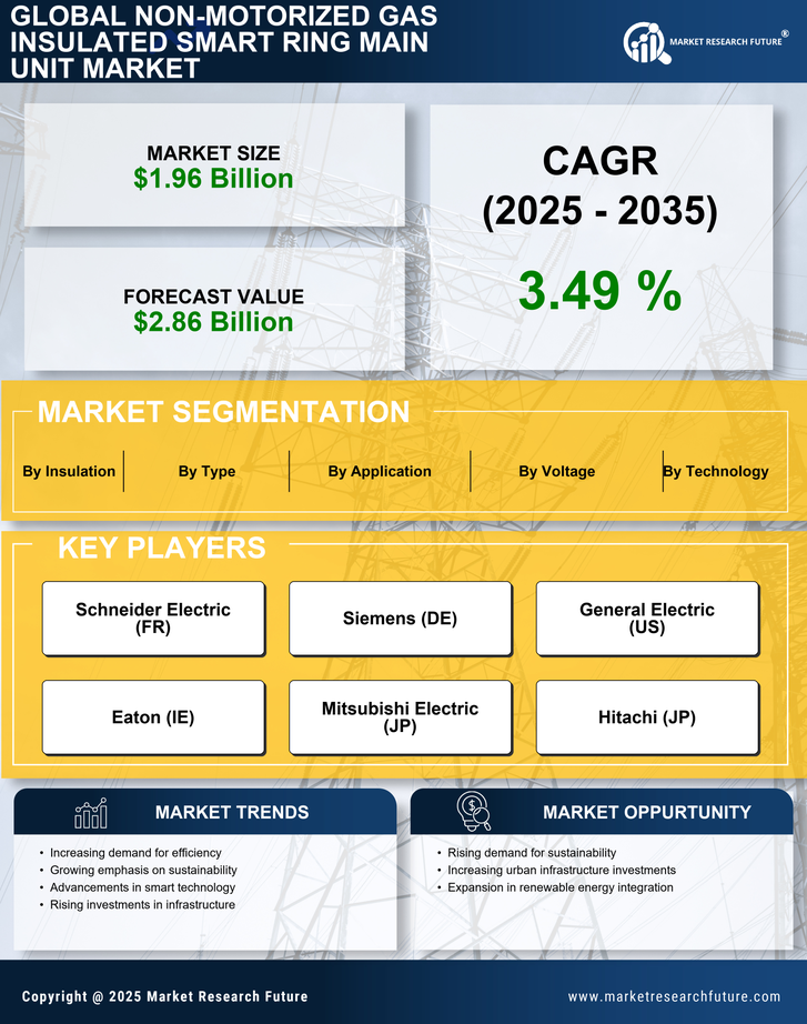 Non-motorized Gas Insulated Smart Ring Main Unit Market Research Report - Global Forecast by 2035 Infographic