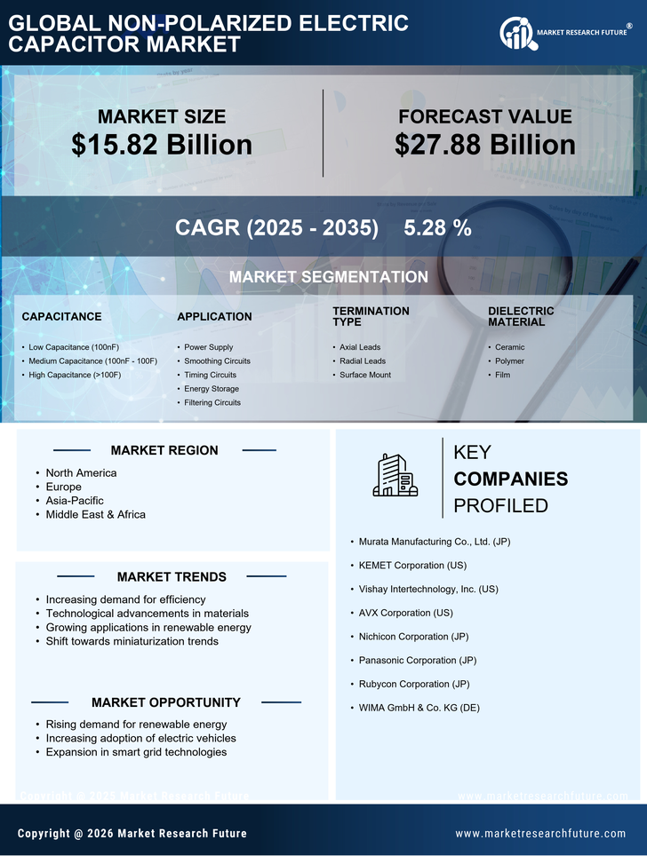 Non Polarized Electric Capacitor  Market Research Report - Global Forecast by 2035 Infographic