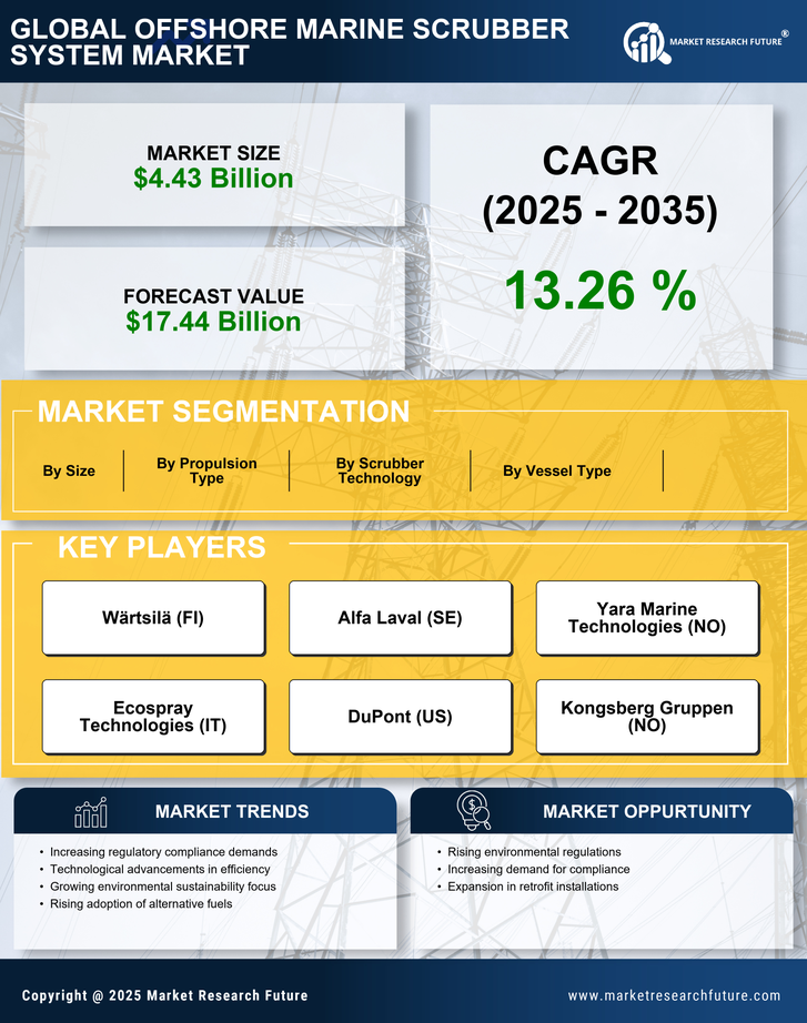 Offshore Marine Scrubber System  Market Research Report - Global Forecast by 2035 Infographic