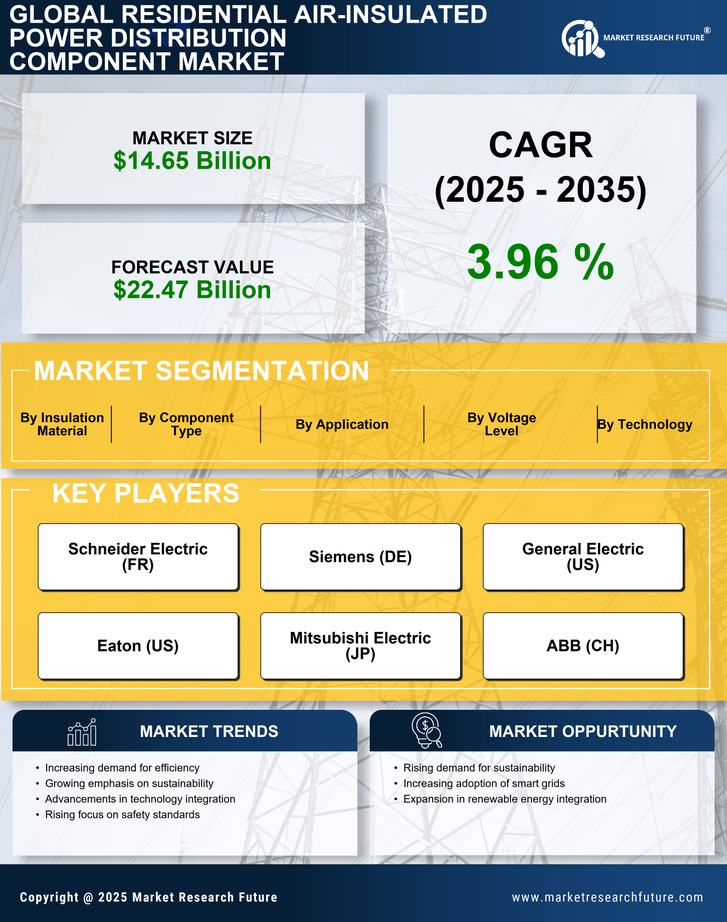 Residential Air-insulated Power Distribution Component Market Research Report — Global Forecast till 2035 Infographic