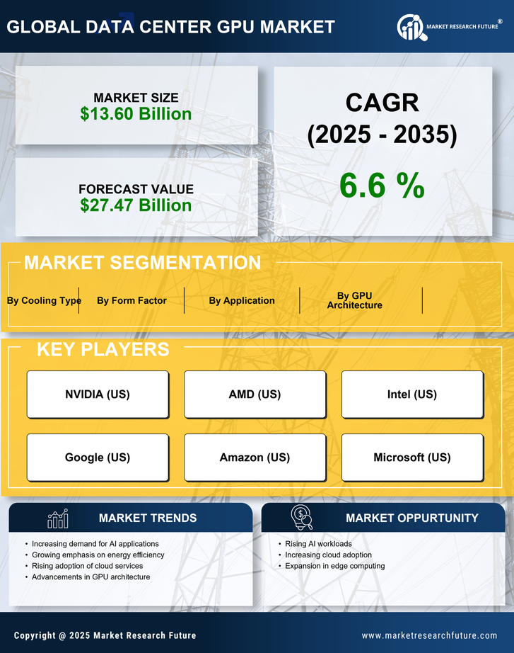 Data Center GPU Market Research Report - Forecast Till 2035 Infographic