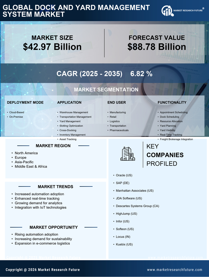 Dock And Yard Management System Market Research Report — Global Forecast till 2035 Infographic