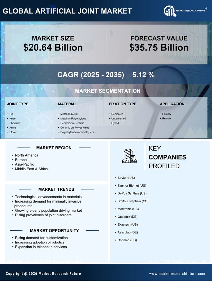 Artificial Joint Market Research Report - Global Forecast till 2035 Infographic