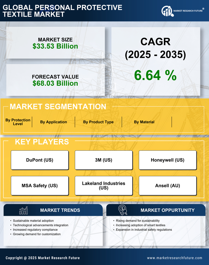 Personal Protective Textile Market Research Report- Global Forecast till 2035 Infographic
