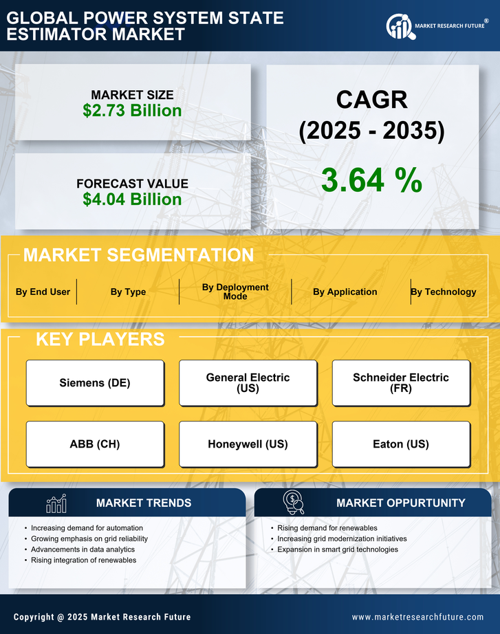 Power System State Estimator Market Research Report—Forecast till 2035 Infographic