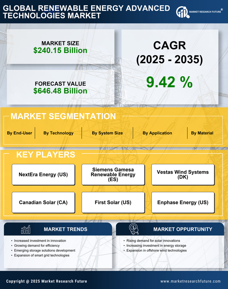 Renewable Energy Advanced Technologies Market- Forecast to 2035 Infographic