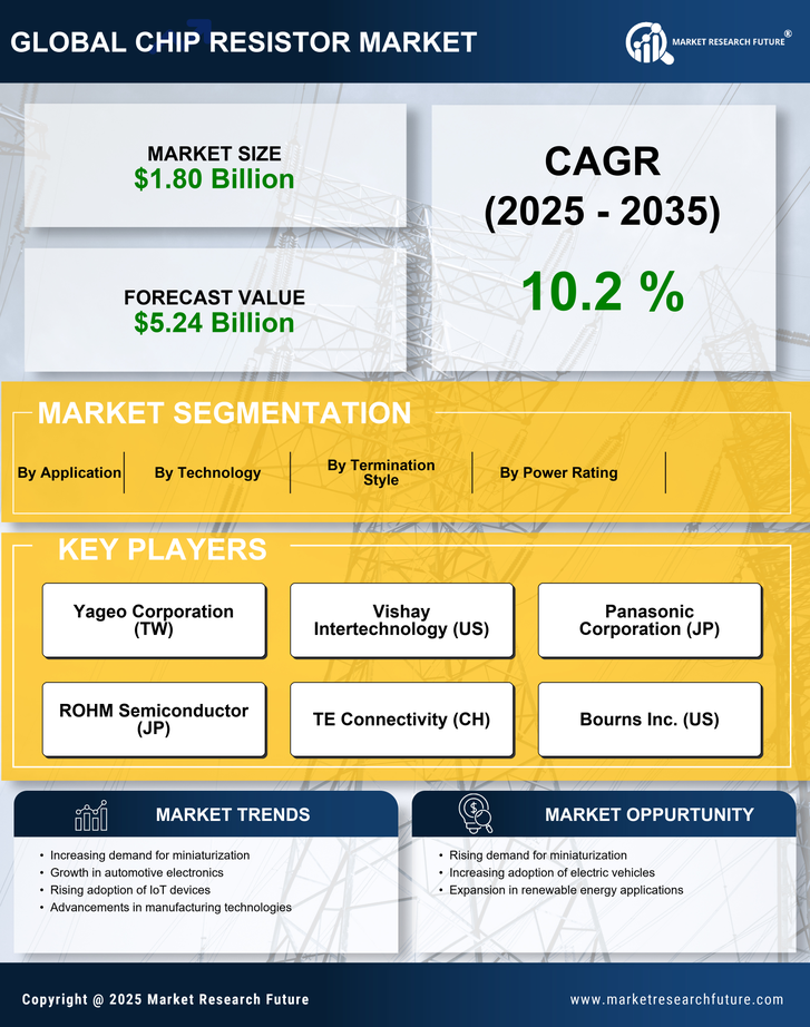 Chip Resistor Market Research Report- Forecast Till 2035 Infographic