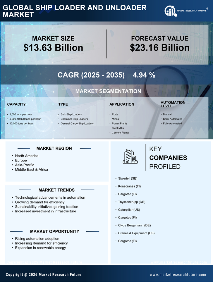Ship Loader And Unloader Market Research Report—Global Forecast till 2035 Infographic