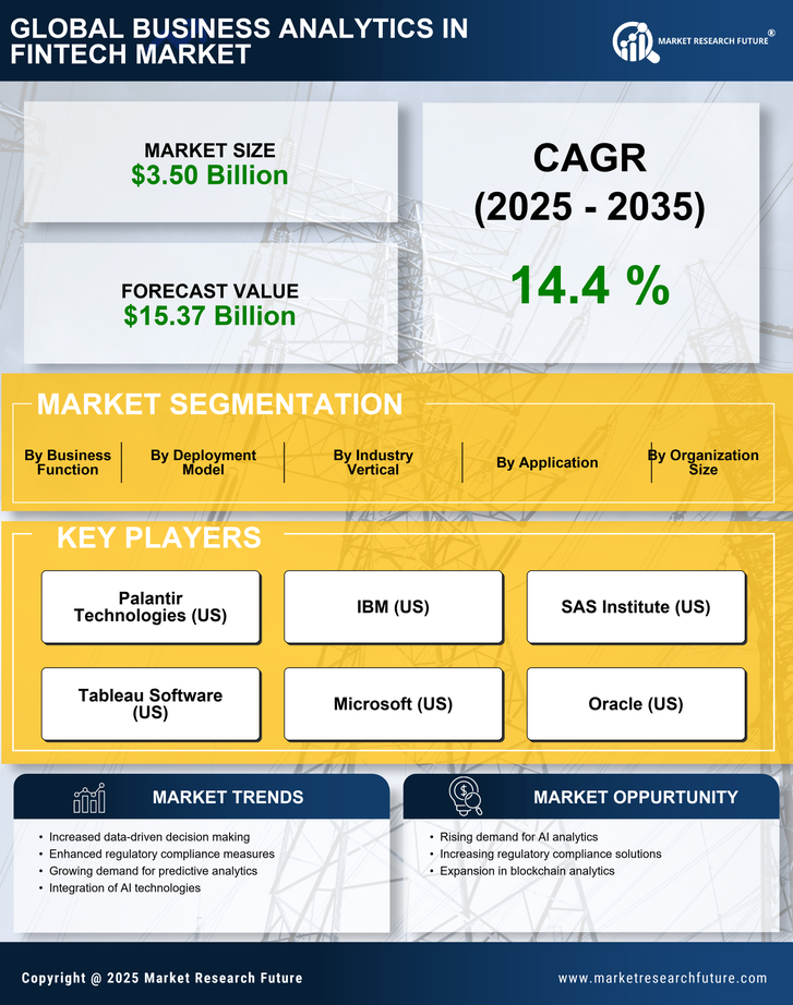 Business Analytics In Fintech Market Research Report Forecast Till 2035 Infographic