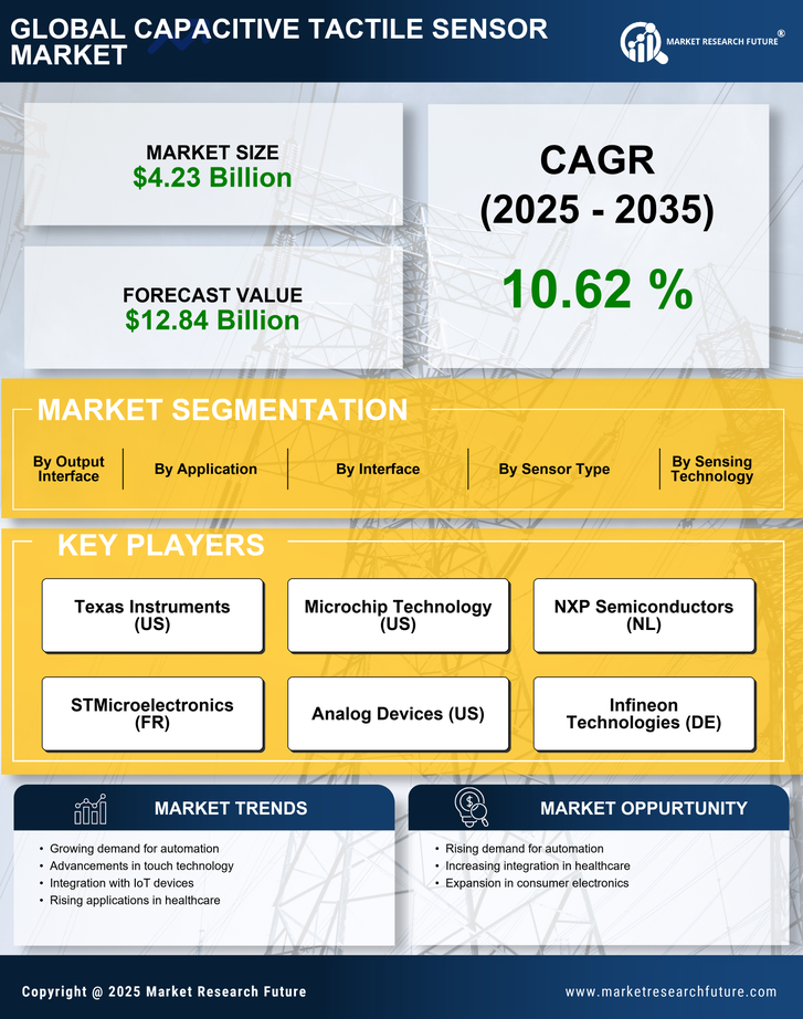 Capacitive Tactile Sensor Market Research Report - Forecast Till 2035 Infographic