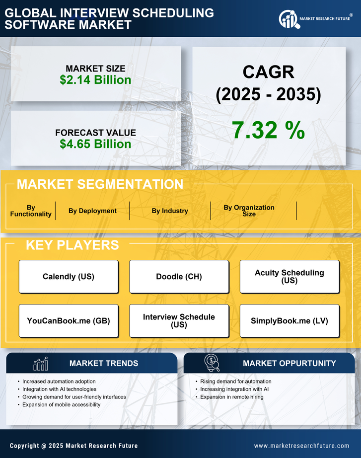 Interview Scheduling Software Market Research Report-Global Forecast till 2035 Infographic