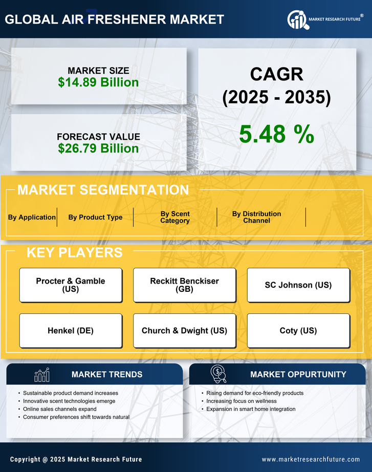Air Freshener Market Research Report — Global Forecast till 2035 Infographic