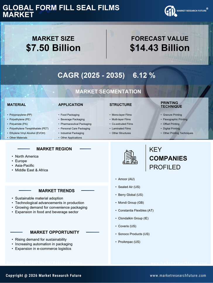 Form Fill Seal Films Market Research Report - Global Forecast by 2035 Infographic