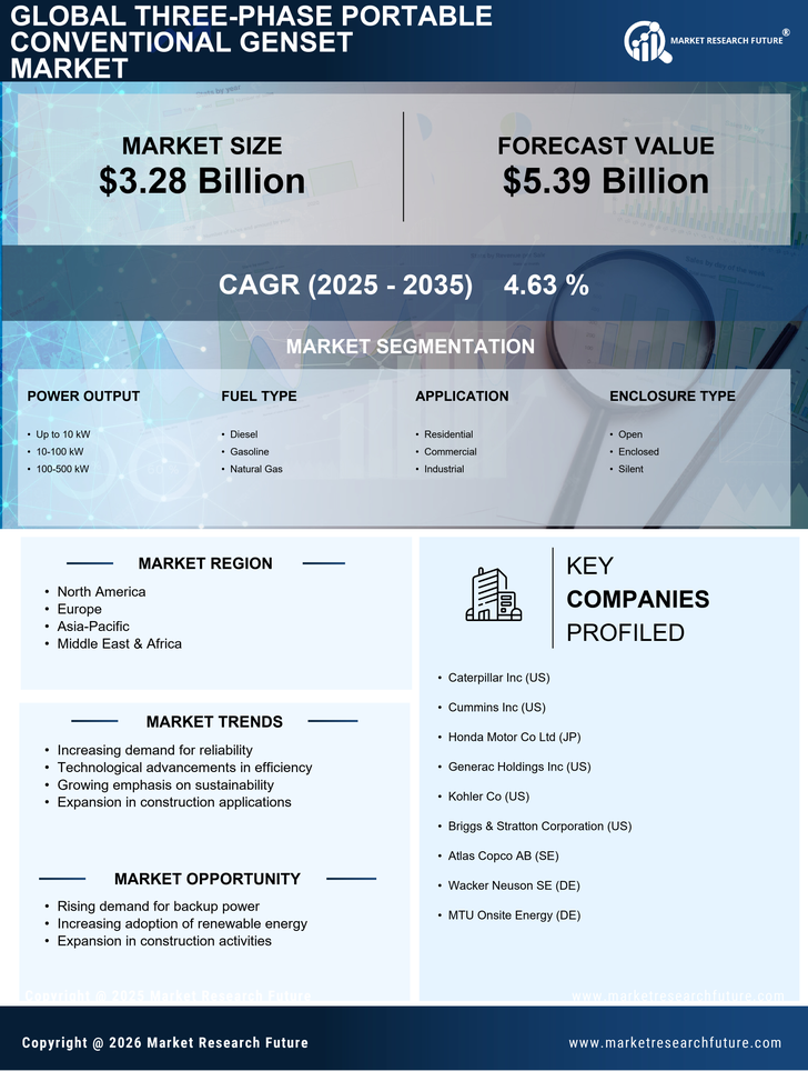 Three Phase Portable Conventional Genset Market Research Report—Forecast till 2035 Infographic