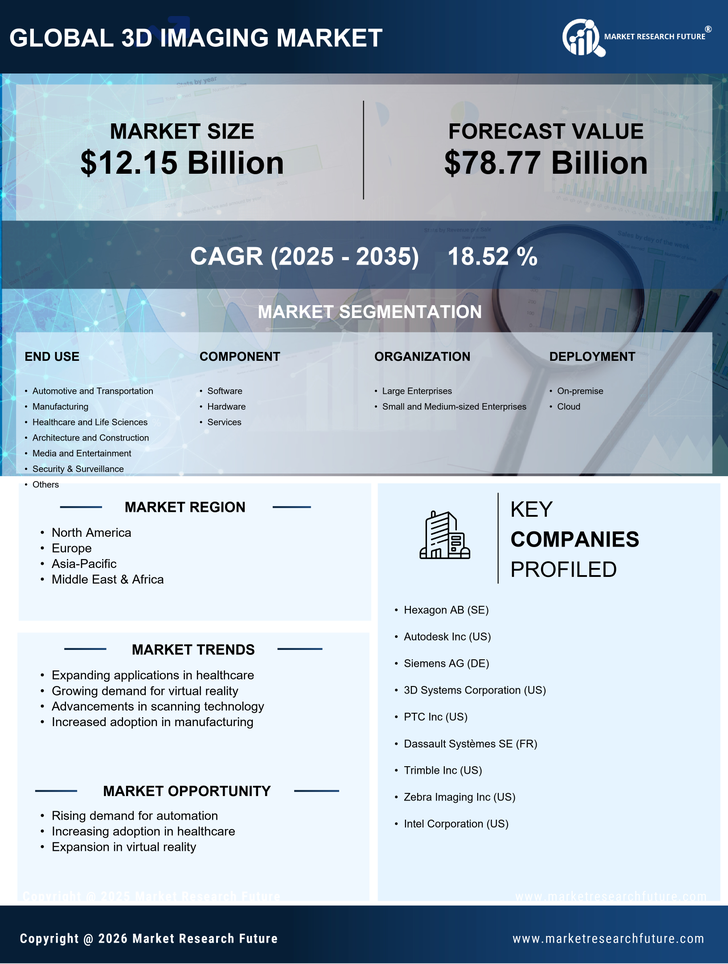 3D Imaging Market Research Report - Forecast till 2035 Infographic