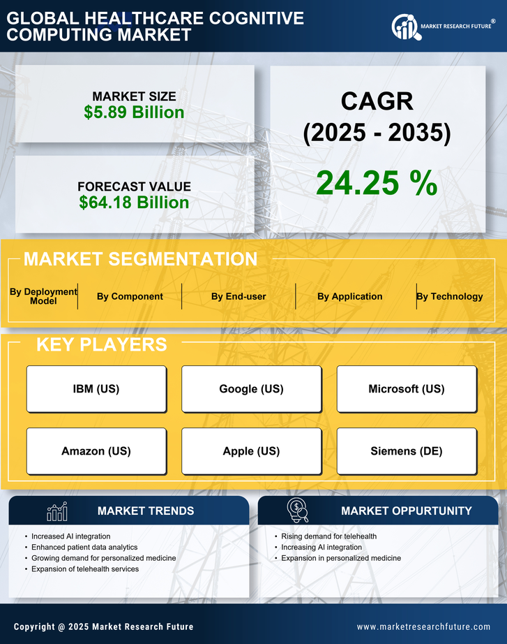Healthcare Cognitive Computing Market Research Report - Forecast till 2035 Infographic