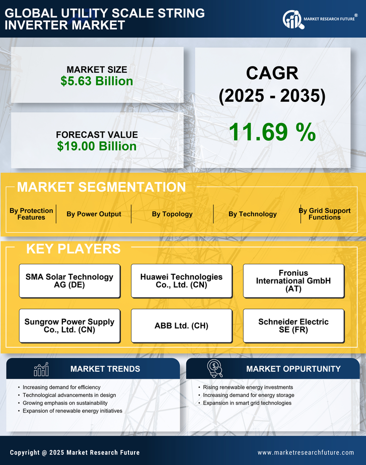 Utility Scale String Inverter Market Research Report—Forecast till 2035 Infographic