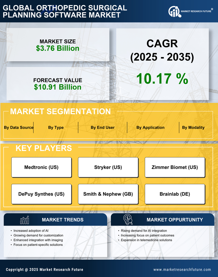 Orthopedic Surgical Planning Software Market Research Report — Global Forecast till 2035 Infographic
