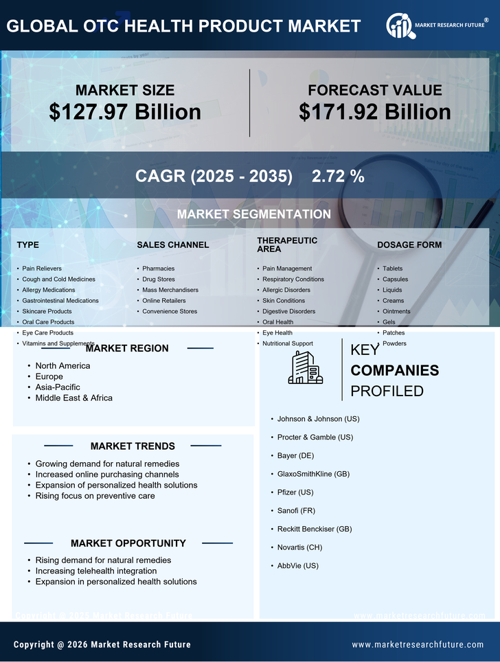 Otc Health Product Market Research Report — Global Forecast till 2035 Infographic