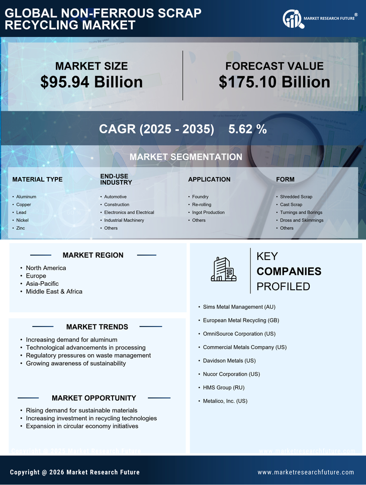 Non Ferrous Scrap Recycling Market Research Report - Global Forecast by 2035 Infographic