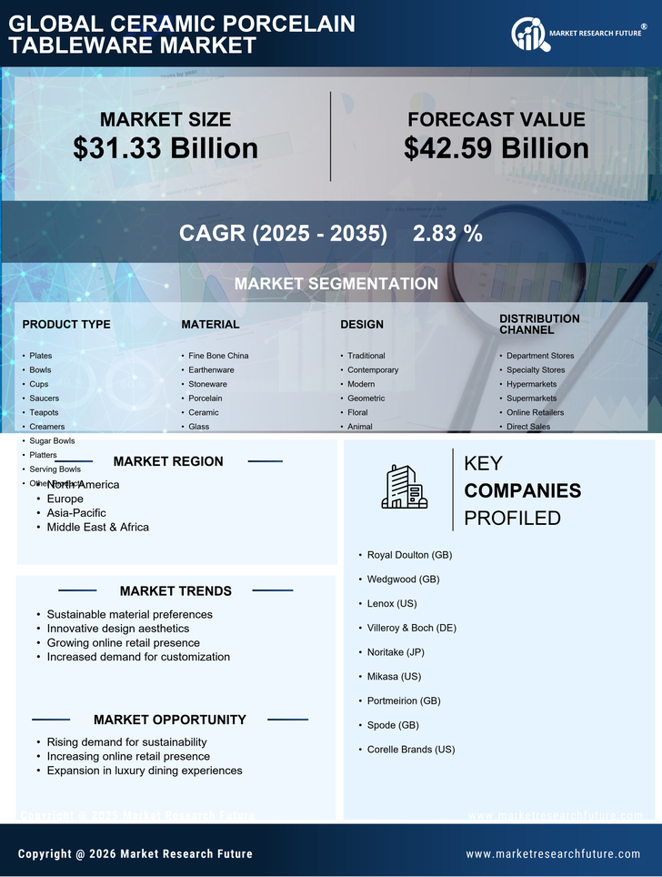 Ceramic Porcelain Tableware Market Research Report — Global Forecast till 2035 Infographic