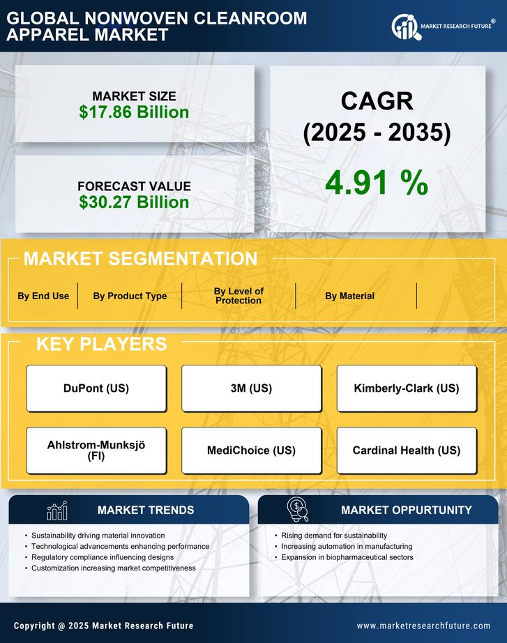 Nonwoven Cleanroom Apparel Market Research Report - Global Forecast by 2035 Infographic